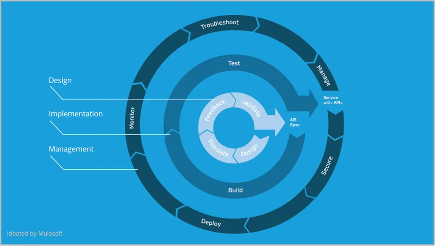 Spec-driven development